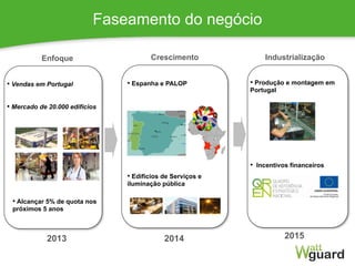 10
Faseamento do negócio
• Alcançar 5% de quota nos
próximos 5 anos
• Edifícios de Serviços e
iluminação pública
Enfoque Crescimento
•  Incentivos financeiros
• Produção e montagem em
Portugal
Industrialização
• Vendas em Portugal
• Mercado de 20.000 edifícios
• Espanha e PALOP
2013 2014 2015
 