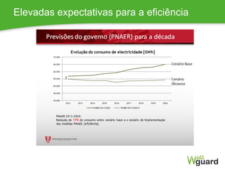Elevadas expectativas para a eficiência
 