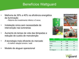 Benefícios Wattguard
•  Melhoria de 30% a 40% na eficiência energética
da iluminação
- Retorno de investimento inferior a 3 anos;
•  Instalação única sem necessidade de
intervenção nas luminárias
•  Aumento do tempo de vida das lâmpadas e
redução de custos de manutenção
•  A tecnologia mais eficiente do mercado
- A melhor relação lumens / watt
•  Modelo de aluguer operacional
 