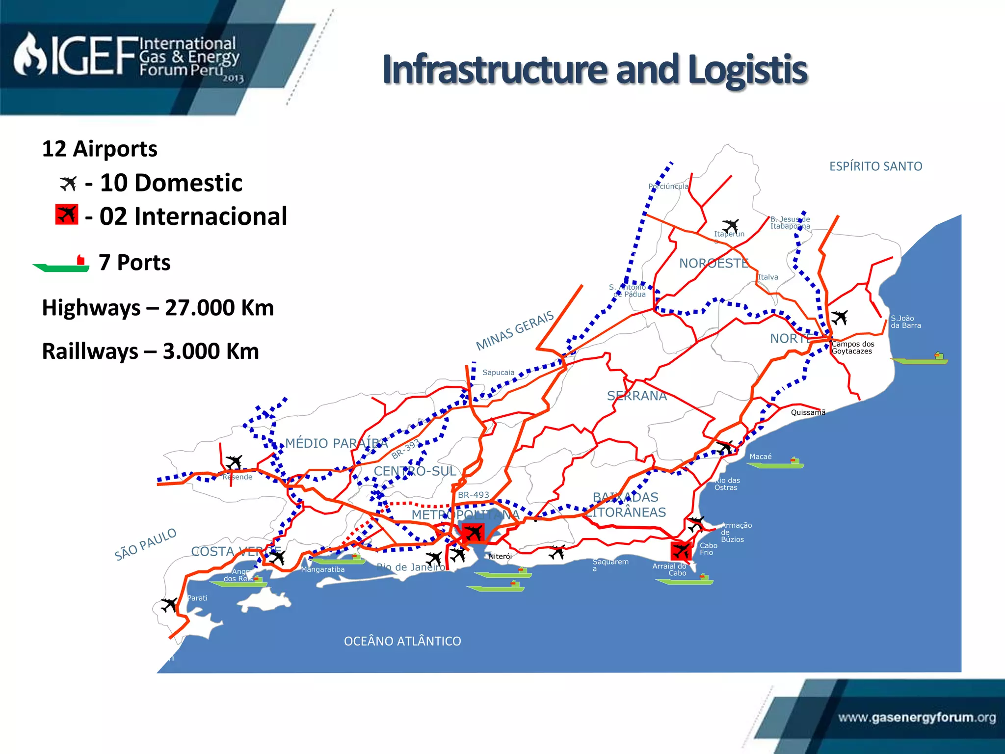 Sapucaia
Resende
MangaratibaAngra
dos Reis
Parati
Rio de Janeiro
Niterói
Saquarem
a Arraial do
Cabo
Cabo
Frio
Armação
de
Búzios
Rio das
Ostras
Macaé
Quissamã
Campos dos
Goytacazes
S.João
da Barra
Italva
S. Antonio
de Pádua
Itaperun
a
B. Jesus de
Itabapoana
Porciúncula
NORTE
NOROESTE
SERRANA
BAIXADAS
LITORÂNEAS
CENTRO-SUL
METROPOLITANA
COSTA VERDE
MÉDIO PARAÍBA
Highways – 27.000 Km
Raillways – 3.000 Km
7 Ports
ESPÍRITO SANTO
OCEÂNO ATLÂNTICOBR-101
Santos – 535Km
BR-116
São Paulo – 429 Km
BR-040
Belo Horizonte – 434Km
BR-101
Vitória – 514 Km
Salvador – 1654Km
BR-116
- 10 Domestic
- 02 Internacional
12 Airports
InfrastructureandLogistis
 