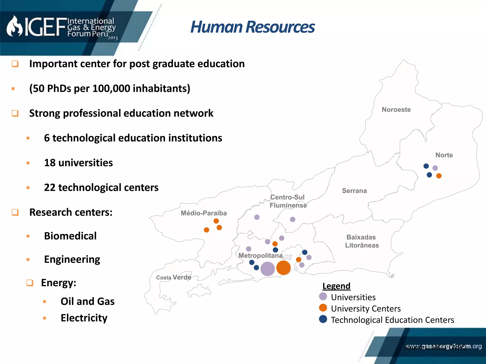  Important center for post graduate education
 (50 PhDs per 100,000 inhabitants)
 Strong professional education network
 6 technological education institutions
 18 universities
 22 technological centers
 Research centers:
 Biomedical
 Engineering
 Energy:
 Oil and Gas
 Electricity
Metropolitana
Noroeste
Norte
Serrana
Baixadas
Litorâneas
Médio-Paraíba
Centro-Sul
Fluminense
Costa Verde
Legend
Universities
University Centers
Technological Education Centers
HumanResources
Sources: MEC, CNPQ
 