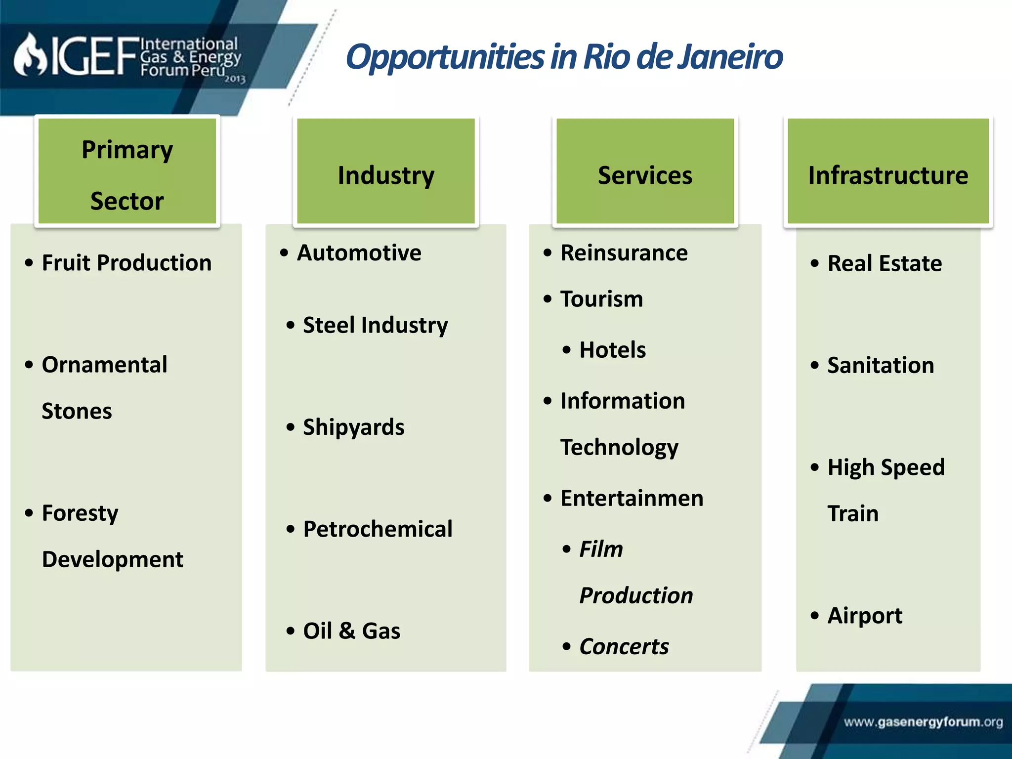 • Fruit Production
• Ornamental
Stones
• Foresty
Development
Primary
Sector
• Automotive
• Steel Industry
• Shipyards
• Petrochemical
• Oil & Gas
Industry
• Reinsurance
• Tourism
• Hotels
• Information
Technology
• Entertainmen
• Film
Production
• Concerts
Services
• Real Estate
• Sanitation
• High Speed
Train
• Airport
Infrastructure
OpportunitiesinRiodeJaneiro
 
