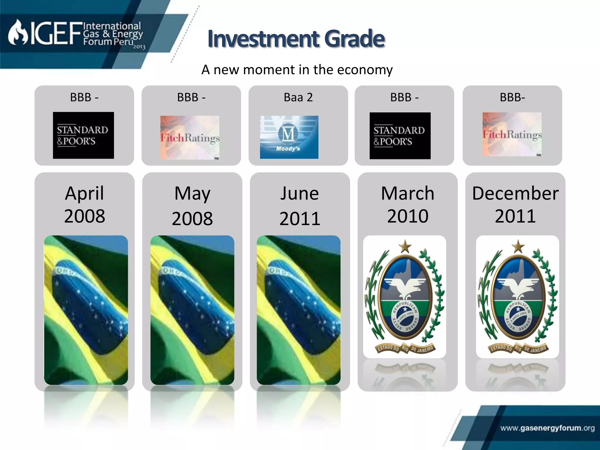 April
2008
May
2008
June
2011
March
2010
December
2011
BBB - BBB - Baa 2 BBB - BBB-
A new moment in the economy
InvestmentGrade
 