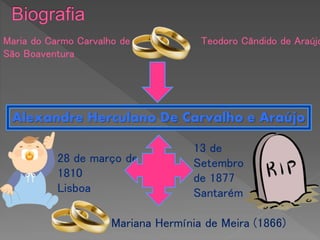 Maria do Carmo Carvalho de
São Boaventura
Teodoro Cândido de Araújo
Alexandre Herculano De Carvalho e Araújo
28 de março de
1810
Lisboa
13 de
Setembro
de 1877
Santarém
Mariana Hermínia de Meira (1866)
 