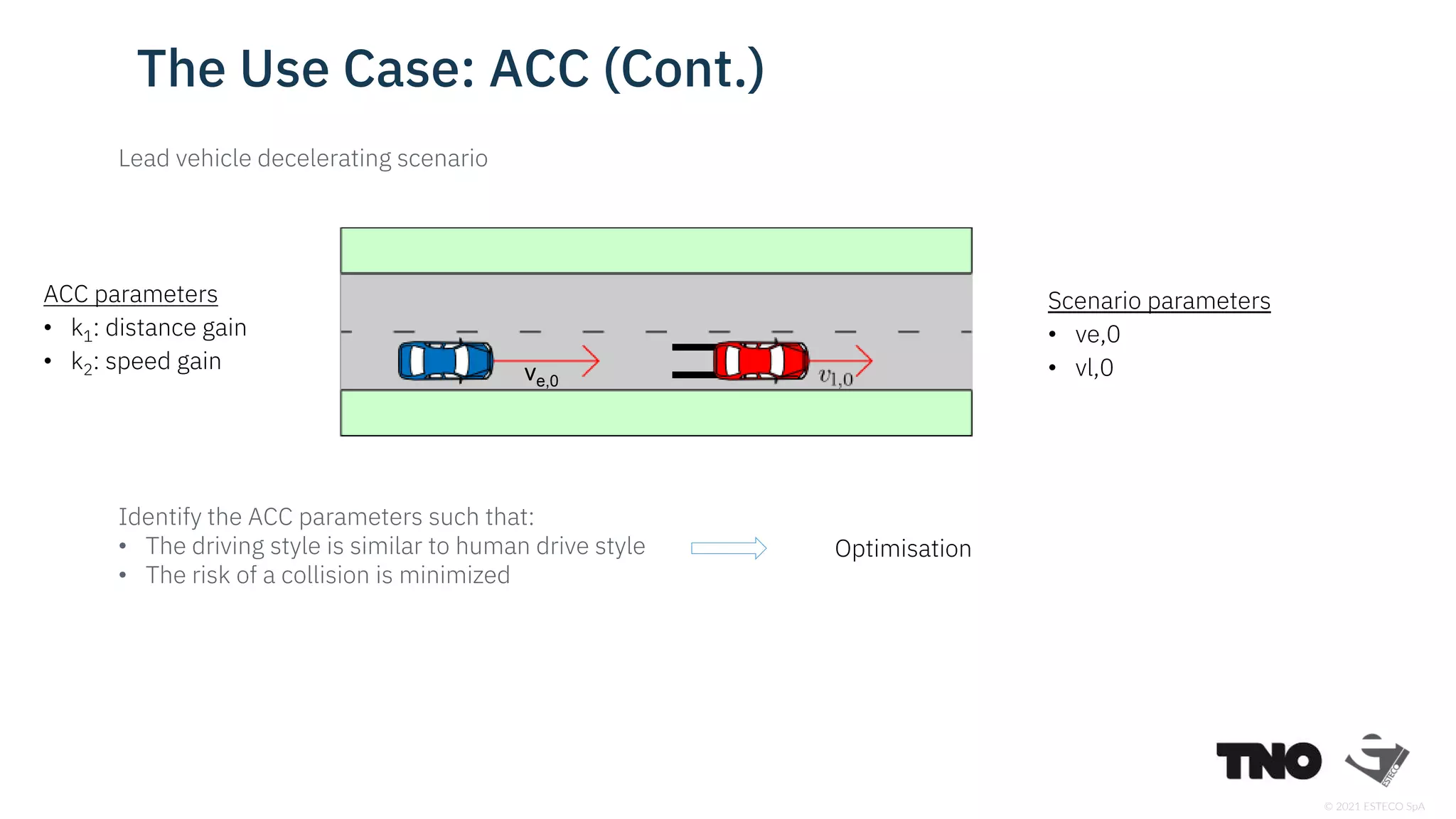 © 2021 ESTECO SpA
Lead vehicle decelerating scenario
The Use Case: ACC (Cont.)
ACC parameters
• k1: distance gain
• k2: speed gain ve,0
Scenario parameters
• ve,0
• vl,0
Identify the ACC parameters such that:
• The driving style is similar to human drive style
• The risk of a collision is minimized
Optimisation
 