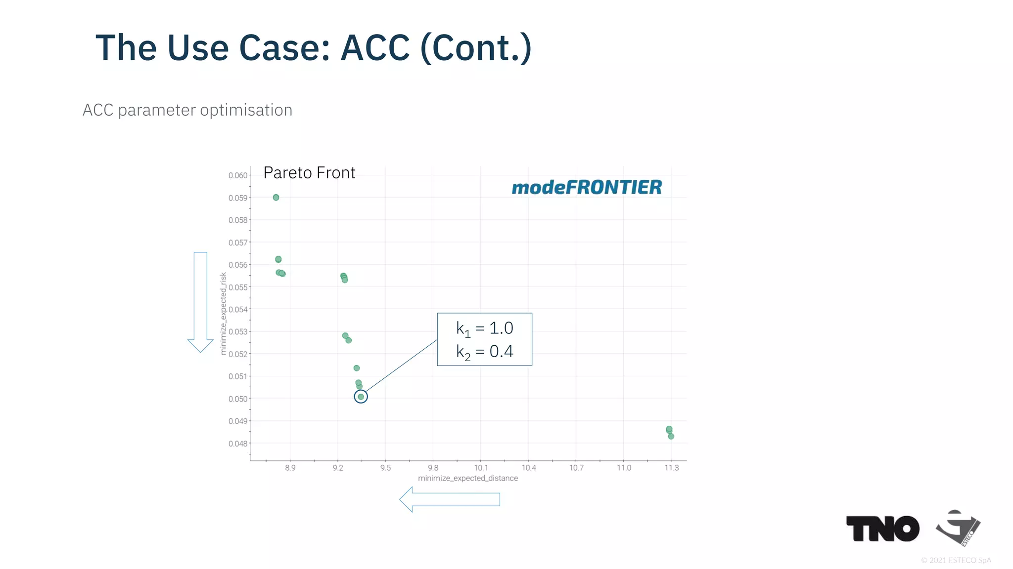 © 2021 ESTECO SpA
The Use Case: ACC (Cont.)
k1 = 1.0
k2 = 0.4
Pareto Front
ACC parameter optimisation
 