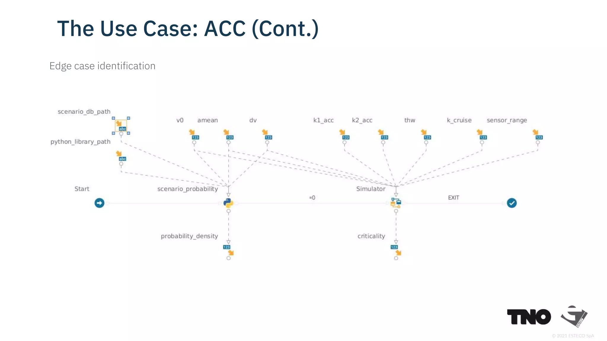 © 2021 ESTECO SpA
The Use Case: ACC (Cont.)
Edge case identification
 