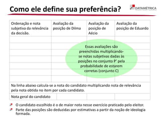 Como ele define sua preferência?
O candidato escolhido é o de maior nota nesse exercício praticado pelo eleitor.
Parte das posições são deduzidas por estimativas a partir da noção de ideologia
formada.
Ordenação e nota
subjetiva da relevância
da decisão.
Avaliação da
posição de Dilma
Avaliação da
posição de
Aécio
Avaliação da
posição de Eduardo
Na linha abaixo calcula-se a nota do candidato multiplicando nota de relevância
pela nota obtida no item por cada candidato.
Nota geral do candidato
Essas avaliações são
preenchidas multiplicando-
se notas subjetivas dadas às
posições no conjunto P’ pela
probabilidade de estarem
corretas (conjunto C)
 