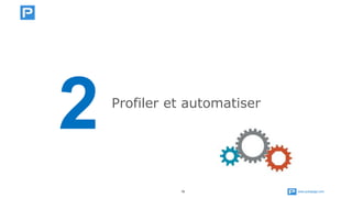 www.publipage.com16
Profiler et automatiser
2
 