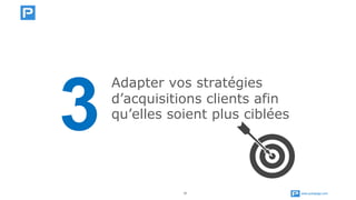 www.publipage.com17
Adapter vos stratégies
d’acquisitions clients afin
qu’elles soient plus ciblées
3
 