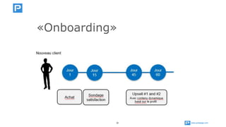 www.publipage.com32
«Onboarding»
 