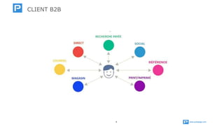 www.publipage.com6
CLIENT B2B
 