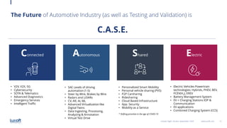 Alexandr Golyak, Nikolay Chertkov  "Automotive Testing vs Test Automatio"