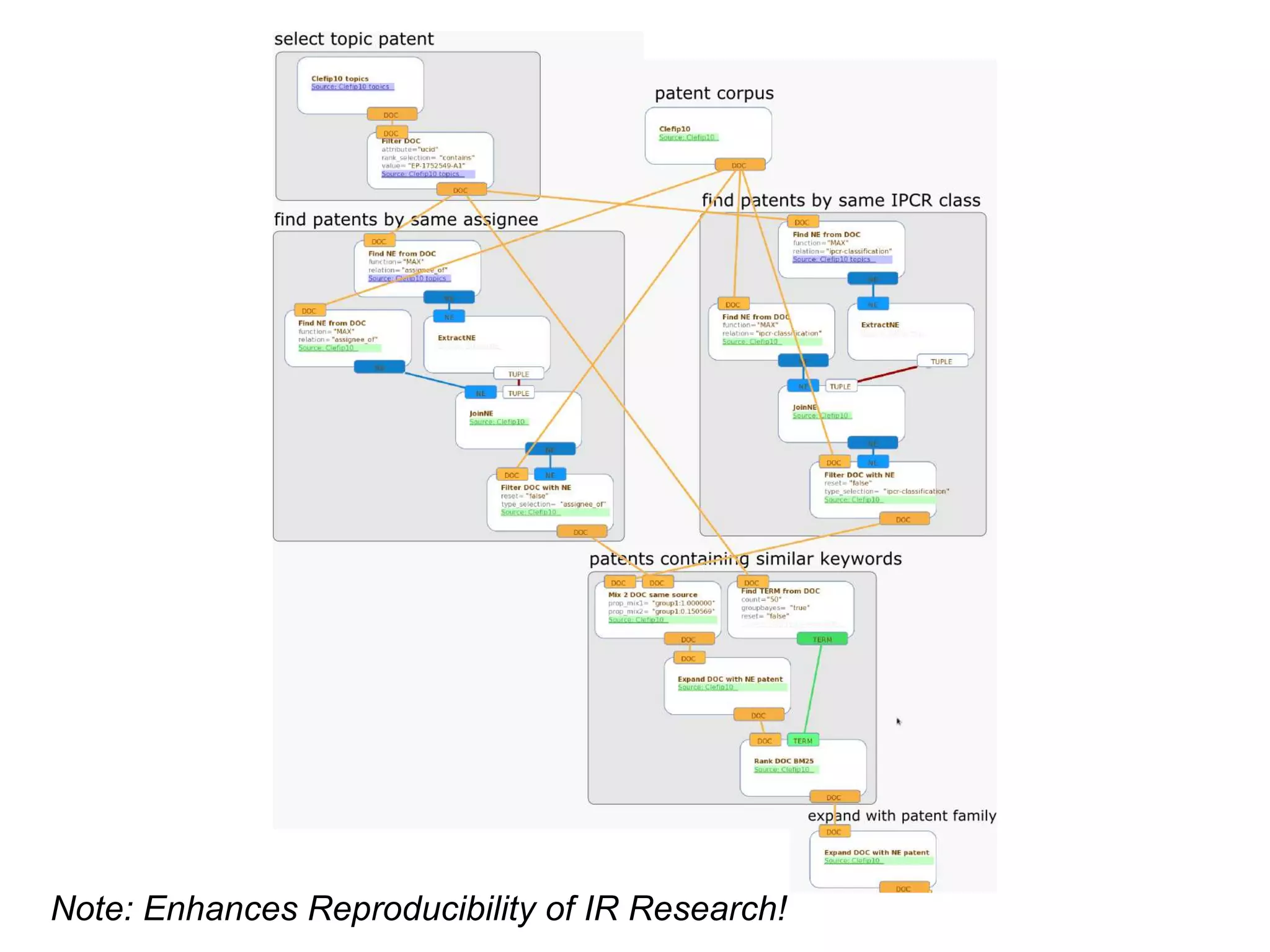 Note: Enhances Reproducibility of IR Research!
 