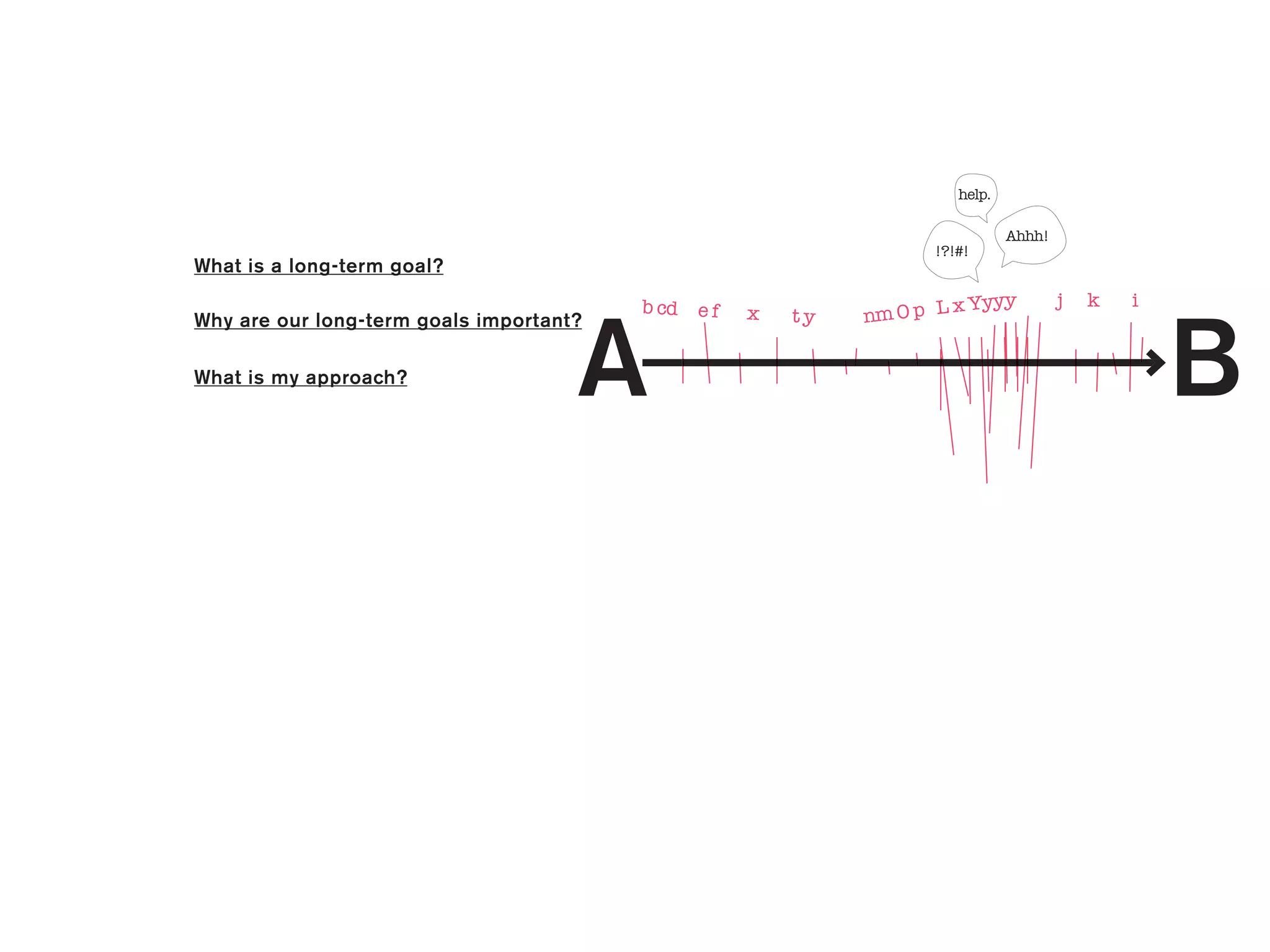 help.

                                                                              Ahhh!
                                                                   !?!#!
What is a long-term goal?
                                                                      Yyyy            j   k   i
                                                               mOp Lx


                                     A                                                            B
                                         b cd   ef   x   ty   n
Why are our long-term goals important?

What is my approach?
 