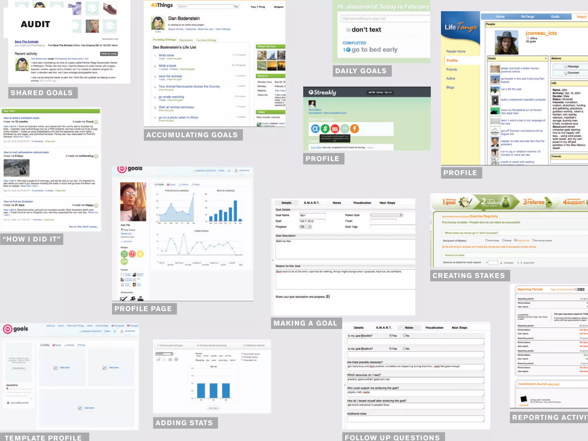 AU DIT




                                                                          DAI LY G OALS


  S HAR E D G OALS




                               ACCU M U LATI N G G OALS


                                                                  PR OFI LE

                                                                                                          PR OFI LE




“H OW I D I D IT”




                                                                                                     CR EATI N G STAK E S



                       PR OFI LE PAG E

                                                          MAK I N G A G OAL




                                                                                                                            R E P ORTI N G ACTIVIT
                                 AD D I N G STATS

TE M PLATE PR OFI LE                                                          F OLLOW U P QU E STI ON S
 