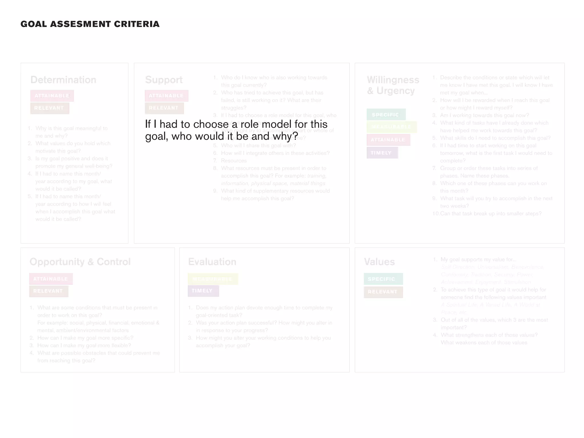 GOAL ASSESM E NT CR ITE R IA




  Determination                                   Support                       1. Who do I know who is also working towards
                                                                                   this goal currently?
                                                                                                                                        Willingness      1. Describe the conditions or state which will let
                                                                                                                                                            me know I have met this goal. I will know I have
   ATTAI NAB LE                                     ATTAI NAB LE
                                                                                2. Who has tried to achieve this goal, but has          & Urgency           met my goal when...
                                                                                   failed, is still working on it? What are their                        2. How will I be rewarded when I reach this goal
   R E LEVANT                                       R E LEVANT                     struggles?                                                               or how might I reward myself?
                                                                                3. If I had to choose a role model for this goal, who    S PECI FIC      3. Am I working towards this goal now?

 1. Why is this goal meaningful to                If I had to choose a role model for this
                                                                                   would it be & why?
                                                                                4. Who might try to accomplish a part or whole of
                                                                                                                                         M EASU RAB LE
                                                                                                                                                         4. What kind of tasks have I already done which
                                                                                                                                                            have helped me work towards this goal?
    me and why?
 2. What values do you hold which
                                                  goal, who would it be and why?   this goal if I asked them to join me?                 ATTAI NAB LE    5. What skills do I need to accomplish this goal?
                                                                                5. Who will I share this goal with?                                      6. If I had time to start working on this goal
    motivate this goal?                                                         6. How will I integrate others in these activities?      TI M E LY          tomorrow, what is the first task I would need to
 3. Is my goal positive and does it                                             7. Resources                                                                complete?
    promote my general well-being?                                              8. What resources must be present in order to                            7. Group or order these tasks into series of
 4. If I had to name this month/                                                   accomplish this goal? For example: training,                             phases. Name these phases.
    year according to my goal, what                                                information, physical space, material things                          8. Which one of these phases can you work on
    would it be called?                                                         9. What kind of supplementary resources would                               this month?
 5. If I had to name this month/                                                   help me accomplish this goal?                                         9. What task will you try to accomplish in the next
    year according to how I will feel                                                                                                                       two weeks?
    when I accomplish this goal what                                                                                                                     10.Can that task break up into smaller steps?
                                                                                                                                                         10.Can
    would it be called?




 Opportunity & Control                                             Evaluation                                                           Values           1. My goal supports my value for...
                                                                                                                                                            Self-Direction, Universalism, Benevolence,
                                                                                                                                                            Conformity, Tradition, Security, Power,
   ATTAI NAB LE                                                     M EASU RAB LE                                                       S PECI FIC
                                                                                                                                                            Achievement, Enjoyment, Stimulation
   R E LEVANT                                                       TI M E LY                                                           R E LEVANT       2. To achieve this type of goal it would help for
                                                                                                                                                            someone find the following values important
                                                                                                                                                            A Spiritual Life, A Varied Life, A World at
 1. What are some conditions that must be present in               1. Does my action plan devote enough time to complete my
                                                                                                                                                            Peace, etc.
    order to work on this goal?                                       goal-oriented task?
                                                                                                                                                         3. Out of all of the values, which 3 are the most
    For example: social, physical, financial, emotional &          2. Was your action plan successful? How might you alter in
                                                                                                                                                            important?
    mental, ambient/environmental factors                             in response to your progress?
                                                                                                                                                         4. What strengthens each of those values?
 2. How can I make my goal more specific?                          3. How might you alter your working conditions to help you
                                                                                                                                                            What weakens each of those values
 3. How can I make my goal more flexible?                             accomplish your goal?
 4. What are possible obstacles that could prevent me
    from reaching this goal?
 