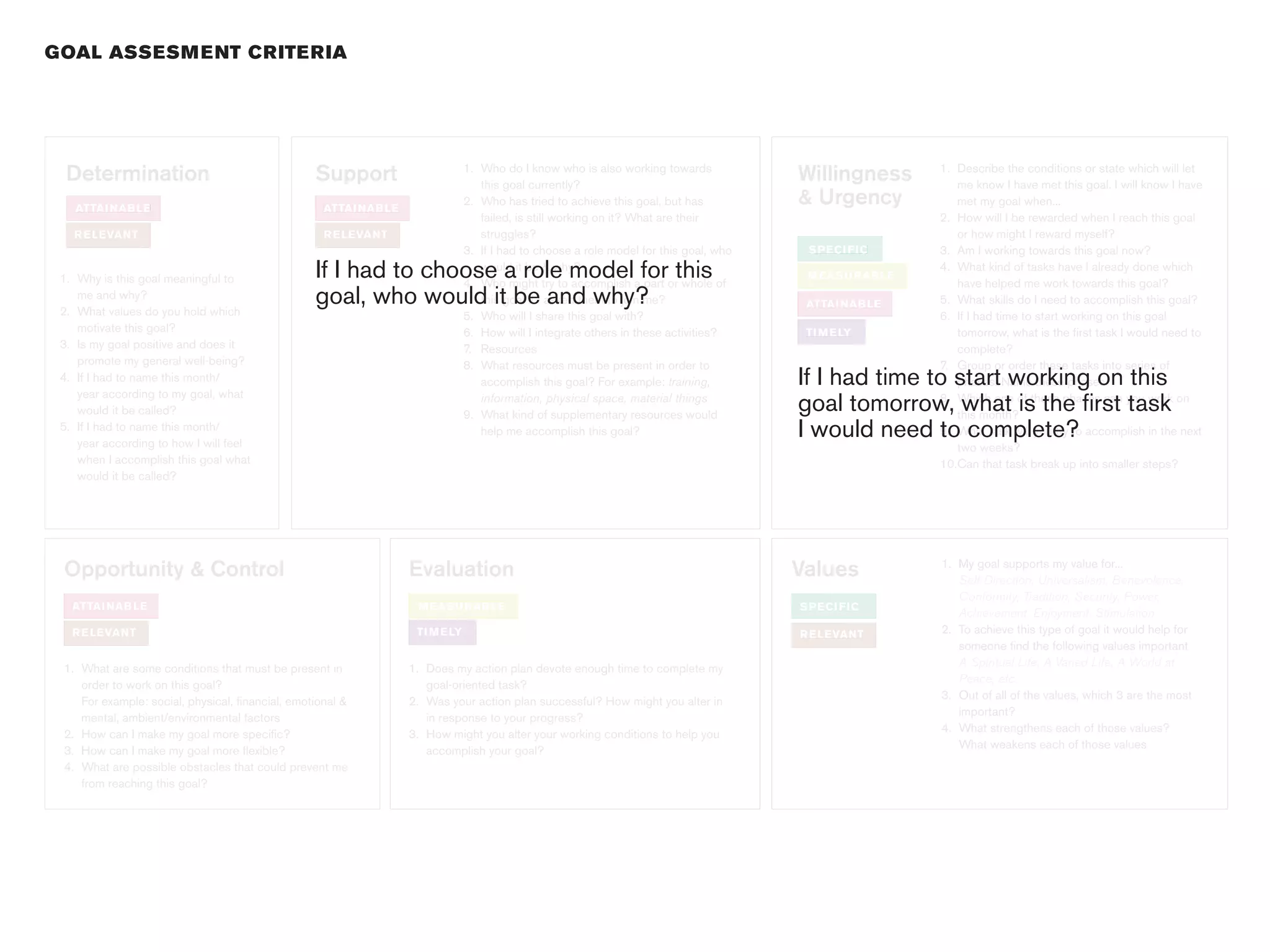 GOAL ASSESM E NT CR ITE R IA




  Determination                                   Support                       1. Who do I know who is also working towards
                                                                                   this goal currently?
                                                                                                                                        Willingness      1. Describe the conditions or state which will let
                                                                                                                                                            me know I have met this goal. I will know I have
   ATTAI NAB LE                                     ATTAI NAB LE
                                                                                2. Who has tried to achieve this goal, but has          & Urgency           met my goal when...
                                                                                   failed, is still working on it? What are their                        2. How will I be rewarded when I reach this goal
   R E LEVANT                                       R E LEVANT                     struggles?                                                               or how might I reward myself?
                                                                                3. If I had to choose a role model for this goal, who    S PECI FIC      3. Am I working towards this goal now?

 1. Why is this goal meaningful to                If I had to choose a role model for this
                                                                                   would it be & why?
                                                                                4. Who might try to accomplish a part or whole of
                                                                                                                                         M EASU RAB LE
                                                                                                                                                         4. What kind of tasks have I already done which
                                                                                                                                                            have helped me work towards this goal?
    me and why?
 2. What values do you hold which
                                                  goal, who would it be and why?   this goal if I asked them to join me?                 ATTAI NAB LE    5. What skills do I need to accomplish this goal?
                                                                                5. Who will I share this goal with?                                      6. If I had time to start working on this goal
    motivate this goal?                                                         6. How will I integrate others in these activities?      TI M E LY          tomorrow, what is the first task I would need to
 3. Is my goal positive and does it                                             7. Resources                                                                complete?
    promote my general well-being?                                              8. What resources must be present in order to                            7. Group or order these tasks into series of
 4. If I had to name this month/                                                   accomplish this goal? For example: training,         If I had time to start working on this
                                                                                                                                                            phases. Name these phases.
    year according to my goal, what
    would it be called?
                                                                                   information, physical space, material things
                                                                                9. What kind of supplementary resources would
                                                                                                                                        goal tomorrow, what is the first task
                                                                                                                                                         8. Which one of these phases can you work on
                                                                                                                                                            this month?
 5. If I had to name this month/
    year according to how I will feel
                                                                                   help me accomplish this goal?                        I would need to complete?
                                                                                                                                                         9. What task will you try to accomplish in the next
                                                                                                                                                            two weeks?
    when I accomplish this goal what                                                                                                                     10.Can that task break up into smaller steps?
                                                                                                                                                         10.Can
    would it be called?




 Opportunity & Control                                             Evaluation                                                           Values           1. My goal supports my value for...
                                                                                                                                                            Self-Direction, Universalism, Benevolence,
                                                                                                                                                            Conformity, Tradition, Security, Power,
   ATTAI NAB LE                                                     M EASU RAB LE                                                       S PECI FIC
                                                                                                                                                            Achievement, Enjoyment, Stimulation
   R E LEVANT                                                       TI M E LY                                                           R E LEVANT       2. To achieve this type of goal it would help for
                                                                                                                                                            someone find the following values important
                                                                                                                                                            A Spiritual Life, A Varied Life, A World at
 1. What are some conditions that must be present in               1. Does my action plan devote enough time to complete my
                                                                                                                                                            Peace, etc.
    order to work on this goal?                                       goal-oriented task?
                                                                                                                                                         3. Out of all of the values, which 3 are the most
    For example: social, physical, financial, emotional &          2. Was your action plan successful? How might you alter in
                                                                                                                                                            important?
    mental, ambient/environmental factors                             in response to your progress?
                                                                                                                                                         4. What strengthens each of those values?
 2. How can I make my goal more specific?                          3. How might you alter your working conditions to help you
                                                                                                                                                            What weakens each of those values
 3. How can I make my goal more flexible?                             accomplish your goal?
 4. What are possible obstacles that could prevent me
    from reaching this goal?
 