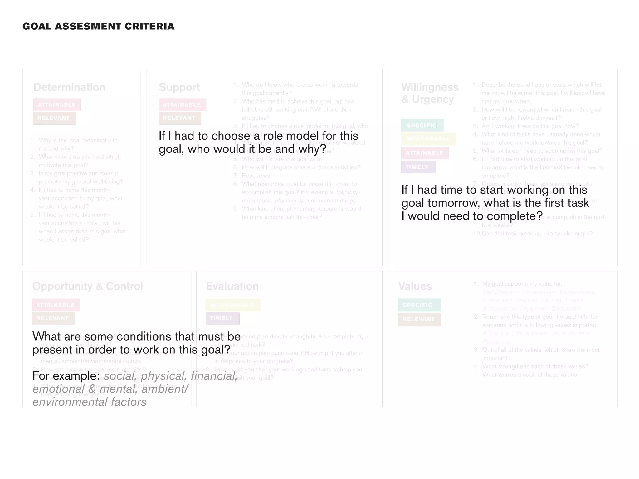 GOAL ASSESM E NT CR ITE R IA




  Determination                                Support                      1. Who do I know who is also working towards
                                                                               this goal currently?
                                                                                                                                    Willingness      1. Describe the conditions or state which will let
                                                                                                                                                        me know I have met this goal. I will know I have
   ATTAI NAB LE                                 ATTAI NAB LE
                                                                            2. Who has tried to achieve this goal, but has          & Urgency           met my goal when...
                                                                               failed, is still working on it? What are their                        2. How will I be rewarded when I reach this goal
   R E LEVANT                                   R E LEVANT                     struggles?                                                               or how might I reward myself?
                                                                            3. If I had to choose a role model for this goal, who    S PECI FIC      3. Am I working towards this goal now?

 1. Why is this goal meaningful to             If I had to choose a role model for this
                                                                               would it be & why?
                                                                            4. Who might try to accomplish a part or whole of
                                                                                                                                     M EASU RAB LE
                                                                                                                                                     4. What kind of tasks have I already done which
                                                                                                                                                        have helped me work towards this goal?
    me and why?
 2. What values do you hold which
                                               goal, who would it be and why?  this goal if I asked them to join me?                 ATTAI NAB LE    5. What skills do I need to accomplish this goal?
                                                                            5. Who will I share this goal with?                                      6. If I had time to start working on this goal
    motivate this goal?                                                     6. How will I integrate others in these activities?      TI M E LY          tomorrow, what is the first task I would need to
 3. Is my goal positive and does it                                         7. Resources                                                                complete?
    promote my general well-being?                                          8. What resources must be present in order to                            7. Group or order these tasks into series of
 4. If I had to name this month/                                               accomplish this goal? For example: training,         If I had time to start working on this
                                                                                                                                                        phases. Name these phases.
    year according to my goal, what
    would it be called?
                                                                               information, physical space, material things
                                                                            9. What kind of supplementary resources would
                                                                                                                                    goal tomorrow, what is the first task
                                                                                                                                                     8. Which one of these phases can you work on
                                                                                                                                                        this month?
 5. If I had to name this month/
    year according to how I will feel
                                                                               help me accomplish this goal?                        I would need to complete?
                                                                                                                                                     9. What task will you try to accomplish in the next
                                                                                                                                                        two weeks?
    when I accomplish this goal what                                                                                                                 10.Can that task break up into smaller steps?
                                                                                                                                                     10.Can
    would it be called?




 Opportunity & Control                                         Evaluation                                                           Values           1. My goal supports my value for...
                                                                                                                                                        Self-Direction, Universalism, Benevolence,
                                                                                                                                                        Conformity, Tradition, Security, Power,
   ATTAI NAB LE                                                 M EASU RAB LE                                                       S PECI FIC
                                                                                                                                                        Achievement, Enjoyment, Stimulation
   R E LEVANT                                                   TI M E LY                                                           R E LEVANT       2. To achieve this type of goal it would help for
                                                                                                                                                        someone find the following values important

 What are conditions that must be present in that must beaction plan devote enough time to complete my
 1. What are some some conditions                  1. Does my
                                                                                                                                                        A Spiritual Life, A Varied Life, A World at
                                                                                                                                                        Peace, etc.
    order to work on this goal?                       goal-oriented task?
 present in order financial, emotional & this goal?your action plan successful? How might you alter in
    For example: social, physical, to work on      2. Was
                                                                                                                                                     3. Out of all of the values, which 3 are the most
                                                                                                                                                        important?
    mental, ambient/environmental factors                         in response to your progress?
                                                                                                                                                     4. What strengthens each of those values?
 2. How can I make my goal more specific?                      3. How might you alter your working conditions to help you
 For example: social, physical, financial,
 3. How can I make my goal more flexible?                         accomplish your goal?
                                                                                                                                                        What weakens each of those values

 emotional & mental, ambient/
 4. What are possible obstacles that could prevent me
    from reaching this goal?
 environmental factors
 