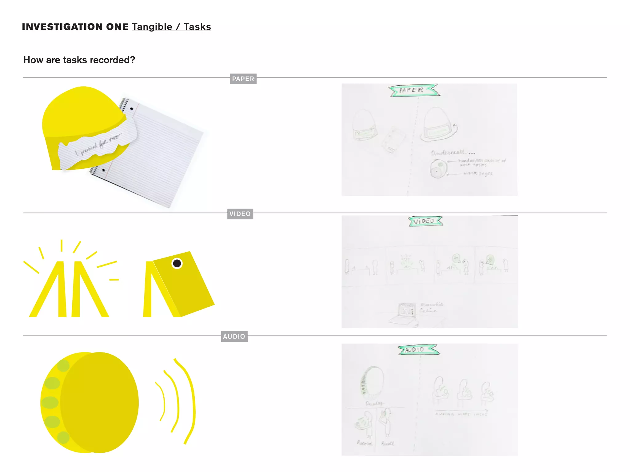 I NVESTIGATION ON E Tangible / Tasks


How are tasks recorded?
                                         PAPE R




                                        VI DEO




                                       AU DIO
 