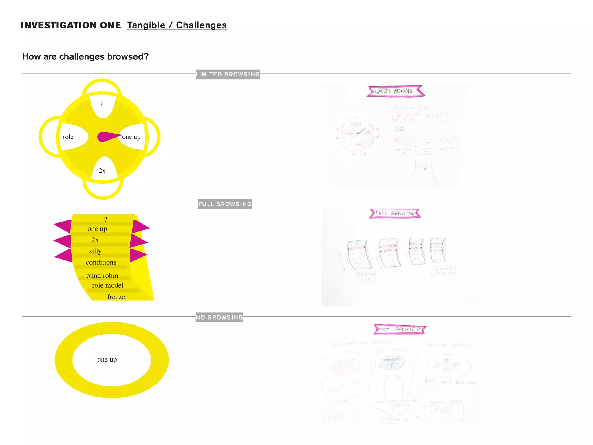 I NVESTIGATION ON E Tangible / Challenges


How are challenges browsed?
                                        LI M ITE D B ROWS I NG




                      ?



        role                   one up




                   2x



                                        FU LL B ROWS I NG

                     ?
                one up
                 2x
                silly
               conditions
               round robin
                  role model
                          freeze

                                        NO B ROWS I NG




                   one up
 