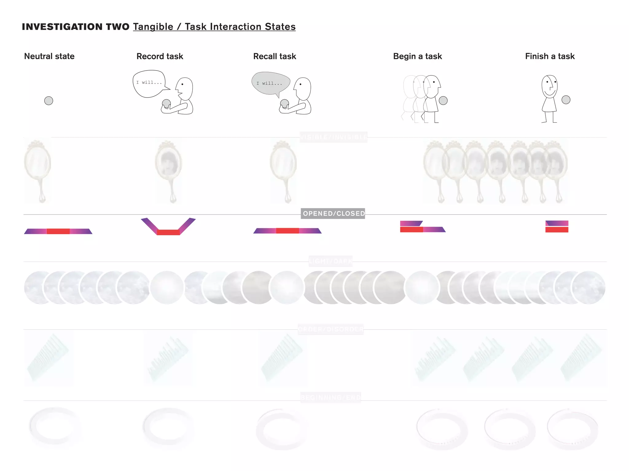 I NVESTIGATION TWO Tangible / Task Interaction States


Neutral state         Record task           Recall task                                  Begin a task   Finish a task

                      I will...              I will...




                                                          VI S I B LE / I NVI S I B LE




                                                           OPE N E D/CLOS E D




                                                             LIG HT/ DAR K




                                                          OR DE R / DI SOR DE R




                                                          B EG I N N I NG / E N D
 