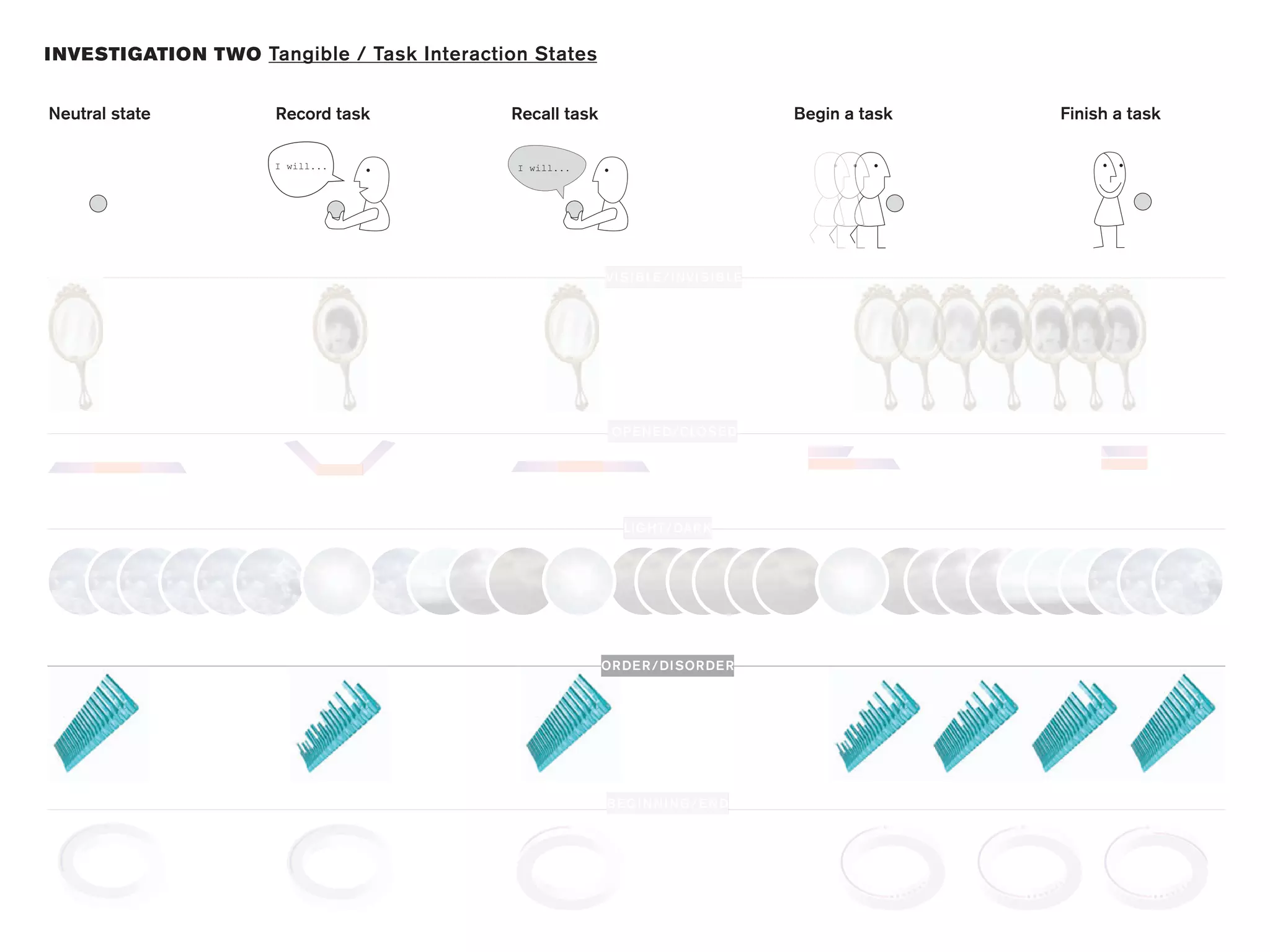 I NVESTIGATION TWO Tangible / Task Interaction States


Neutral state         Record task           Recall task                                  Begin a task   Finish a task

                      I will...              I will...




                                                          VI S I B LE / I NVI S I B LE




                                                           OPE N E D/CLOS E D




                                                             LIG HT/ DAR K




                                                          OR DE R / DI SOR DE R




                                                          B EG I N N I NG / E N D
 