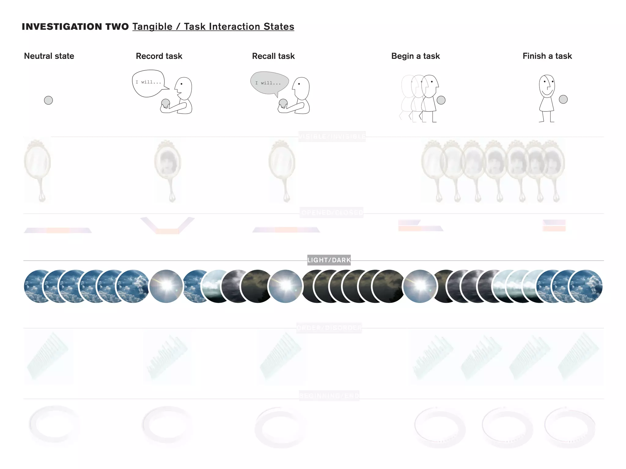 I NVESTIGATION TWO Tangible / Task Interaction States


Neutral state         Record task           Recall task                                  Begin a task   Finish a task

                      I will...              I will...




                                                          VI S I B LE / I NVI S I B LE




                                                           OPE N E D/CLOS E D




                                                             LIG HT/ DAR K




                                                          OR DE R / DI SOR DE R




                                                          B EG I N N I NG / E N D
 