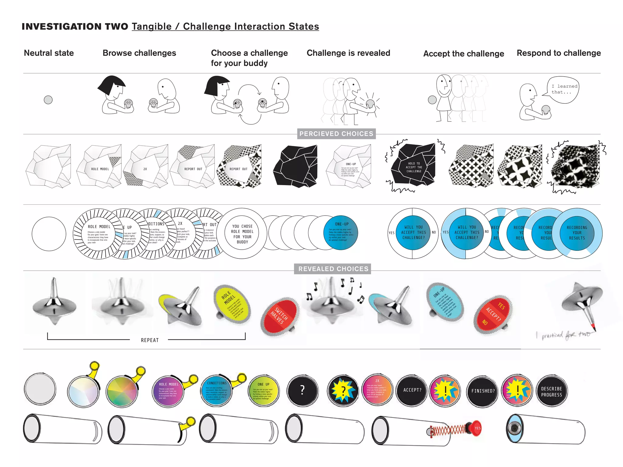 I NVESTIGATION TWO Tangible / Challenge Interaction States

Neutral state                      Browse challenges                                                                                                         Choose a challenge                                                                      Challenge is revealed                                                                                  Accept the challenge                                                        Respond to challenge
                                                                                                                                                             for your buddy

                                                                                                                                                                                                                                                                                                                                                                                                                                                             I learned
                                                                                                                                                                                                                                                                                                                                                                                                                                                             that...




                                                                                                                                                                                                                                                 PE RCI EVE D CHOICE S



                                                                                                                                                                                                                                                                                ONE-UP                                                           HOLD TO
                                                                                                                                                                                                                                                                         Can you one up your task?                                             ACCEPT THE                                       ONE-UP
                      ROLE MODEL                                              2X                                                REPORT OUT                                               REPORT OUT                                                                      Make the stakes higher by                                                                                                                                   ONE-UP                         ONE-UP
                                                                                                                                                                                                                                                                         finding a more specific activ-                                         CHALLENGE
                                                                                                                                                                                                                                                                         ity within your task.
                                                                                                                                                                                                                                                                         An optimal challenge!




                      /         /         /        // / // /
                 ///// /// ///// /// ///// /// //// // //// //              CONDITIONS                                     2X                                                                                                                                    ONE-UP
                                                                                   ////////

                                                                                                                   ////////


                                                                                                                                         REPORT OUT
                                                                                                                                 ////////

                                                                                                                                                                ////////
           ////////

                        ////////

                                                     ////////
                                       ////////

                                                                   ////////

                                                                                                 ////////




                  ROLE MODEL                      ONE UP                                                   Have you ever heard
                                                                                                                                                                                            YOU CHOSE                                                                                                                                          WILL YOU                                       WILL YOU           RECORDING RECORDING                    RECORDING   RECORDING
                                                                           How are your working                                         Create at least 3 distinct                                                                                        Can you one up your task?
                  Choose a role model
                                             Can you one up your task?
                                                                           conditions? Rate the environ-   “Practice makes perfect”?
                                                                                                           When you finish your task,
                                                                                                                                        phases within your task.                           ROLE MODEL                                                     Make the stakes higher by
                                                                                                                                                                                                                                                                                                                                       YES   ACCEPT THIS      NO          YES               ACCEPT THIS     NO      YOUR      YOUR                         YOUR        YOUR
                  for your goal. State one                                 ment, resources, support, or                                 When you complete each                                                                                            finding a more specific activ-
                  characteristic they have
                                               Make the stakes higher
                                             by finding a more specific
                                                                           alertness.What could change     do it again. Complete at
                                                                                                           least 20-30 minutes of
                                                                                                                                        phase, record the purpose of                         FOR YOUR                                                     ity within your task.                                                               CHALLENGE?                                     CHALLENGE?           RESULTS   RESULTS                      RESULTS     RESULTS
                  & incorporate that into                                  to make it better, or why is                                 the phase and the outcome.                                                                                        An optimal challenge!
                  your task
                                              activity within your task.
                 ///////// ///////// //// /// //// /// //// ///
                                                An optimal challenge!
                                                                           this situation ideal?           additonal work.                                                                     BUDDY
                   //                    //       //       //
                                                                                                                                                                                                                                                 R EVEALE D CHOICE S


                                                                                                                                                                                                                                                                                                                                                                         UP
                                                                                                                                                                                LE                                                                                                                                                                                   E-
                                                                                                                                                                                                                                                                                                                                                                ON
                                                                                                                                                                                                                                                                                                                                                                                p

                                                                                                                                                                              RO DEL
                                                                                                                                                                                                                                                                                                                                                                              eu e
                                                                                                                                                                                                                                                                                                                                                                            on Mak her
                                                                                                                                                                                                                                                                                                                                                                          u
                                                                                                                                                                                                        de
                                                                                                                                                                                                           l                                                                                                                                                           yo k? hig ore

                                                                                                                                                                               MO
                                                                                                                                                                                                      mo te                                                                                                                                                          n as
                                                                                                                                                                                                                                                                                                                                                                   Ca ur t akes a m ity
                                                                                                                                                                                                   le    a
                                                                                                                                                                                                ro l. St tic                                                                                                                                                         yo e st ding ctiv ask.                          YE
                                                                                                                                                                                            e a oa ris
                                                                                                                                                                                          os r g te
                                                                                                                                                                                        ho you arac                                      S
                                                                                                                                                                                                                                                                                                                                                                        th fin ic a ur t al-
                                                                                                                                                                                                                                                                                                                                                                           by ecif yo l ch                    AC       S
                                                                                                                                                                                                                                       HA WIT
                                                                                                                                                                                       C r               & hat
                                                                                                                                                                                                                                                                                                                                                                             sp ithin tima
                                                                                                                                                                                         fo e ch ave te t
                                                                                                                                                                                           on ey h ora task                                                                                                                                                                    w op                             CE
                                                                                                                                                                                              th corp our
                                                                                                                                                                                                 in to y                                 LV CH                                                                                                                                    An nge!
                                                                                                                                                                                                                                                                                                                                                                                    le                            PT
                                                                                                                                                                                                    in
                                                                                                                                                                                                                                           ES                                                                                                                                                              NO       ?



                                                                           REPEAT




                                                                                                                                                                                                                                                                                                                     2X                                                   2X                                                          2X
                                                                                                ROLE MODEL                                              CONDITIONS                                                     ONE UP

                                                                                                                                                                                                                                                 ?                     ?                                                                                                 !                                                           !
                                                                                                                                                                                                                                                                                                          Have you ever heard                                                                                              Have you ever heard
                                                                                                                                                                                                                                                                                                                                                               Have you ever heard
                                                                                                Choose a role model
                                                                                                for your goal. State one
                                                                                                                                                       How are your working
                                                                                                                                                       conditions? Rate the environ-                             Can you one up your task?
                                                                                                                                                                                                                 Make the stakes higher
                                                                                                                                                                                                                                                                                                          “Practice makes perfect”?
                                                                                                                                                                                                                                                                                                          When you finish your task,
                                                                                                                                                                                                                                                                                                                                             ACCEPT?           “Practice makes perfect”?
                                                                                                                                                                                                                                                                                                                                                               When you finish your task,          FINISHED?
                                                                                                                                                                                                                                                                                                                                                                                                                           “Practice makes perfect”?
                                                                                                                                                                                                                                                                                                                                                                                                                           When you finish your task,    DESCRIBE
                                                                                                                                                       ment, resources, support, or                                                                                                                       do it again. Complete at                                                                                         do it again. Complete at
                                                                                                characteristic they have
                                                                                                & incorporate that into
                                                                                                your task
                                                                                                                                                       alertness.What could change
                                                                                                                                                       to make it better, or why is
                                                                                                                                                                                                                 by finding a more specific
                                                                                                                                                                                                                 activity within your task.
                                                                                                                                                                                                                                                                                                          least 20-30 minutes of
                                                                                                                                                                                                                                                                                                          additonal work.
                                                                                                                                                                                                                                                                                                                                                               do it again. Complete at
                                                                                                                                                                                                                                                                                                                                                               least 20-30 minutes of
                                                                                                                                                                                                                                                                                                                                                               additonal work.
                                                                                                                                                                                                                                                                                                                                                                                                                           least 20-30 minutes of
                                                                                                                                                                                                                                                                                                                                                                                                                           additonal work.
                                                                                                                                                                                                                                                                                                                                                                                                                                                         PROGRESS
                                                                                                                                                       this situation ideal?                                     An optimal challenge!




                                                                                                                                                                                                                                                                                                                                                                                                     YES
 
