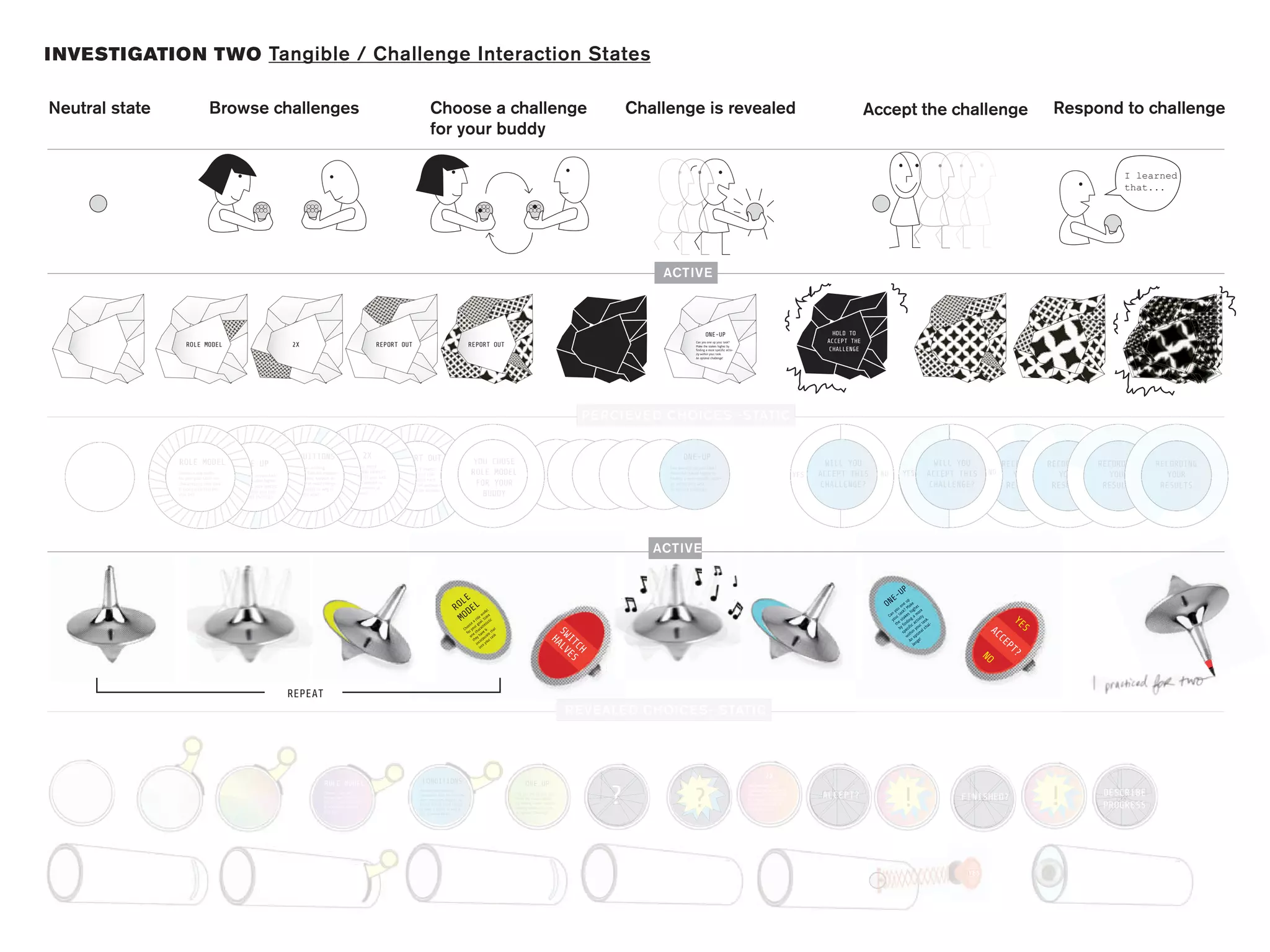 I NVESTIGATION TWO Tangible / Challenge Interaction States

Neutral state                      Browse challenges                                                                                                         Choose a challenge                                                                        Challenge is revealed                                                                                  Accept the challenge                                                        Respond to challenge
                                                                                                                                                             for your buddy

                                                                                                                                                                                                                                                                                                                                                                                                                                                               I learned
                                                                                                                                                                                                                                                                                                                                                                                                                                                               that...




                                                                                                                                                                                                                                                           ACTIVE



                                                                                                                                                                                                                                                                                  ONE-UP                                                           HOLD TO
                                                                                                                                                                                                                                                                           Can you one up your task?                                             ACCEPT THE                                       ONE-UP
                      ROLE MODEL                                              2X                                                REPORT OUT                                               REPORT OUT                                                                        Make the stakes higher by                                                                                                                                   ONE-UP                         ONE-UP
                                                                                                                                                                                                                                                                           finding a more specific activ-                                         CHALLENGE
                                                                                                                                                                                                                                                                           ity within your task.
                                                                                                                                                                                                                                                                           An optimal challenge!




                                                                                                                                                                                                                                                PE RCI EVE D CHOICE S -STATIC
                      /         /         /        // / // /
                 ///// /// ///// /// ///// /// //// // //// //              CONDITIONS                                     2X                                                                                                                                      ONE-UP
                                                                                   ////////

                                                                                                                   ////////


                                                                                                                                         REPORT OUT
                                                                                                                                 ////// /
                                                                                                                                 ////// /
                                                                                                                                 ////// /
                                                                                                                                 ////// /
                                                                                                                                 ////////

                                                                                                                                                                /
                                                                                                                                                                /
                                                                                                                                                                /
                                                                                                                                                                /
                                                                                                                                                                /
                                                                                                                                                                /
                                                                                                                                                                /
                                                                                                                                                                /
                                                                                                                                                                ////////
           ////////

                        ////////

                                                     ////////
                                       ////////
                                       ////////
                                       ////////
                                       ////////
                                       ////////

                                                                   ////////
                                                                   ////////
                                                                   ////////
                                                                   ////////
                                                                   ////////

                                                                                                 ////////
                                                                                                 ////////
                                                                                                 ////////
                                                                                                 ////////
                                                                                                 ////////




                  ROLE MODEL                      ONE UP                                                   Have you ever heard
                                                                                                                                                                                            YOU CHOSE                                                                                                                                            WILL YOU                                       WILL YOU           RECORDING RECORDING                    RECORDING   RECORDING
                                                                           How are your working                                         Create at least 3 distinct                                                                                          Can you one up your task?
                                                                           conditions? Rate the environ-
                                                                                                 environ   “Practice makes perfect”?                                                       ROLE MODEL                                                                                                                                          ACCEPT THIS      NO          YES               ACCEPT THIS     NO     YOUR      YOUR                         YOUR        YOUR
              //




                  Choose a role model
                  for your goal. State one
                                             Can you one up your task?
                                                                           ment, resources, support, or    When you finish your task,
                                                                                                                                        phases within your task.                                                                                            Make the stakes higher by
                                                                                                                                                                                                                                                            finding a more specific activ-
                                                                                                                                                                                                                                                                                                                                         YES
                                                                                                                                        When you complete each
                  characteristic they have
                                               Make the stakes higher
                                             by finding a more specific
                                                                           alertness.What could change     do it again. Complete at
                                                                                                           least 20-30 minutes of
                                                                                                                                        phase, record the purpose of                         FOR YOUR                                                       ity within your task.                                                               CHALLENGE?                                     CHALLENGE?           RESULTS   RESULTS                      RESULTS     RESULTS
                  & incorporate that into                                  to make it better, or why is                                 the phase and the outcome.                                                                                          An optimal challenge!
                                              activity within your task.
                 //// / //// / /// / /// / /// ///
                 //// / //// / /// / /// / /// ///
                 //// // //// // /// // /// // /// ///
                 //// // //// // /// // /// // /// ///
                 ///////// ///////// //// /// //// /// //// ///
                  your task
                                                An optimal challenge!
                                                                           this situation ideal?           additonal work.                                                                    BUDDY
                   // //
                       /
                       /         /
                                 /
                                 /
                                 /       ///
                                         ///
                                         ///
                                         ///
                                         //       ///
                                                  ///
                                                  ///
                                                  ///
                                                  //       //
                                                           //
                                                           //
                                                           //
                                                           //
                                                                                                                                                                                                                                                          ACTIVE


                                                                                                                                                                                                                                                                                                                                                                           UP
                                                                                                                                                                                LE                                                                                                                                                                                     E-
                                                                                                                                                                                                                                                                                                                                                                  ON
                                                                                                                                                                                                                                                                                                                                                                                  p

                                                                                                                                                                              RO DEL
                                                                                                                                                                                                                                                                                                                                                                                eu e
                                                                                                                                                                                                                                                                                                                                                                              on Mak her
                                                                                                                                                                                                                                                                                                                                                                            u
                                                                                                                                                                                                        de
                                                                                                                                                                                                           l                                                                                                                                                             yo k? hig ore

                                                                                                                                                                               MO
                                                                                                                                                                                                      mo te                                                                                                                                                            n as
                                                                                                                                                                                                                                                                                                                                                                     Ca ur t akes a m ity
                                                                                                                                                                                                   le    a
                                                                                                                                                                                                ro l. St tic                                                                                                                                                           yo e st ding ctiv ask.                          YE
                                                                                                                                                                                            e a oa ris
                                                                                                                                                                                          os r g te
                                                                                                                                                                                        ho you arac                                      S
                                                                                                                                                                                                                                                                                                                                                                          th fin ic a ur t al-
                                                                                                                                                                                                                                                                                                                                                                             by ecif yo l ch                    AC       S
                                                                                                                                                                                                                                       HA WIT
                                                                                                                                                                                       C r               & hat
                                                                                                                                                                                                                                                                                                                                                                               sp ithin tima
                                                                                                                                                                                         fo e ch ave te t
                                                                                                                                                                                           on ey h ora task                                                                                                                                                                      w op                             CE
                                                                                                                                                                                              th corp our
                                                                                                                                                                                                 in to y                                 LV CH                                                                                                                                      An nge!
                                                                                                                                                                                                                                                                                                                                                                                      le                            PT
                                                                                                                                                                                                    in
                                                                                                                                                                                                                                           ES                                                                                                                                                                NO       ?



                                                                           REPEAT
                                                                                                                                                                                                                                              R EVEALE D CHOICE S- STATIC



                                                                                                                                                                                                                                                                                                                       2X                                                   2X                                                          2X
                                                                                                ROLE MODEL                                              CONDITIONS                                                     ONE UP

                                                                                                                                                                                                                                                   ?                     ?                                                                                                 !                                                           !
                                                                                                                                                                                                                                                                                                            Have you ever heard                                                                                              Have you ever heard
                                                                                                                                                                                                                                                                                                                                                                 Have you ever heard
                                                                                                Choose a role model
                                                                                                for your goal. State one
                                                                                                                                                       How are your working
                                                                                                                                                       conditions? Rate the environ-                             Can you one up your task?
                                                                                                                                                                                                                 Make the stakes higher
                                                                                                                                                                                                                                                                                                            “Practice makes perfect”?
                                                                                                                                                                                                                                                                                                            When you finish your task,
                                                                                                                                                                                                                                                                                                                                               ACCEPT?           “Practice makes perfect”?
                                                                                                                                                                                                                                                                                                                                                                 When you finish your task,          FINISHED?
                                                                                                                                                                                                                                                                                                                                                                                                                             “Practice makes perfect”?
                                                                                                                                                                                                                                                                                                                                                                                                                             When you finish your task,    DESCRIBE
                                                                                                                                                       ment, resources, support, or                                                                                                                         do it again. Complete at                                                                                         do it again. Complete at
                                                                                                characteristic they have
                                                                                                & incorporate that into
                                                                                                your task
                                                                                                                                                       alertness.What could change
                                                                                                                                                       to make it better, or why is
                                                                                                                                                                                                                 by finding a more specific
                                                                                                                                                                                                                 activity within your task.
                                                                                                                                                                                                                                                                                                            least 20-30 minutes of
                                                                                                                                                                                                                                                                                                            additonal work.
                                                                                                                                                                                                                                                                                                                                                                 do it again. Complete at
                                                                                                                                                                                                                                                                                                                                                                 least 20-30 minutes of
                                                                                                                                                                                                                                                                                                                                                                 additonal work.
                                                                                                                                                                                                                                                                                                                                                                                                                             least 20-30 minutes of
                                                                                                                                                                                                                                                                                                                                                                                                                             additonal work.
                                                                                                                                                                                                                                                                                                                                                                                                                                                           PROGRESS
                                                                                                                                                       this situation ideal?                                     An optimal challenge!




                                                                                                                                                                                                                                                                                                                                                                                                       YES
 
