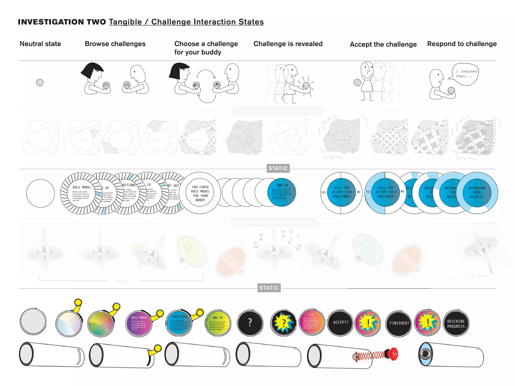 I NVESTIGATION TWO Tangible / Challenge Interaction States

Neutral state                      Browse challenges                                                                                                         Choose a challenge                                                                       Challenge is revealed                                                                                  Accept the challenge                                                        Respond to challenge
                                                                                                                                                             for your buddy

                                                                                                                                                                                                                                                                                                                                                                                                                                                              I learned
                                                                                                                                                                                                                                                                                                                                                                                                                                                              that...




                                                                                                                                                                                                                                              PE RCI EVE D CHOICE S- ACTIVE



                                                                                                                                                                                                                                                                                 ONE-UP                                                           HOLD TO
                                                                                                                                                                                                                                                                          Can you one up your task?                                             ACCEPT THE                                       ONE-UP
                      ROLE MODEL                                              2X                                                REPORT OUT                                               REPORT OUT                                                                       Make the stakes higher by                                                                                                                                   ONE-UP                         ONE-UP
                                                                                                                                                                                                                                                                          finding a more specific activ-                                        CHALLENGE
                                                                                                                                                                                                                                                                          ity within your task.
                                                                                                                                                                                                                                                                          An optimal challenge!




                                                                                                                                                                                                                                                          STATIC
                      /         /         /        // / // /
                 ///// /// ///// /// ///// /// //// // //// //              CONDITIONS                                     2X                                                                                                                                     ONE-UP
                                                                                   ////////

                                                                                                                   ////////


                                                                                                                                         REPORT OUT
                                                                                                                                 ////////

                                                                                                                                                                ////////
           ////////

                        ////////

                                                     ////////
                                       ////////

                                                                   ////////

                                                                                                 ////////




                  ROLE MODEL                      ONE UP                                                   Have you ever heard
                                                                                                                                                                                            YOU CHOSE                                                                                                                                           WILL YOU                                       WILL YOU           RECORDING RECORDING                    RECORDING   RECORDING
                                                                           How are your working                                         Create at least 3 distinct                                                                                         Can you one up your task?
                  Choose a role model
                                             Can you one up your task?
                                                                           conditions? Rate the environ-   “Practice makes perfect”?
                                                                                                           When you finish your task,
                                                                                                                                        phases within your task.                           ROLE MODEL                                                      Make the stakes higher by
                                                                                                                                                                                                                                                                                                                                        YES   ACCEPT THIS      NO          YES               ACCEPT THIS     NO      YOUR      YOUR                         YOUR        YOUR
                  for your goal. State one                                 ment, resources, support, or                                 When you complete each                                                                                             finding a more specific activ-
                  characteristic they have
                                               Make the stakes higher
                                             by finding a more specific
                                                                           alertness.What could change     do it again. Complete at
                                                                                                           least 20-30 minutes of
                                                                                                                                        phase, record the purpose of                         FOR YOUR                                                      ity within your task.                                                               CHALLENGE?                                     CHALLENGE?           RESULTS   RESULTS                      RESULTS     RESULTS
                  & incorporate that into                                  to make it better, or why is                                 the phase and the outcome.                                                                                         An optimal challenge!
                  your task
                                              activity within your task.
                 ///////// ///////// //// /// //// /// //// ///
                                                An optimal challenge!
                                                                           this situation ideal?           additonal work.                                                                     BUDDY
                   //                    //       //       //
                                                                                                                                                                                                                                              R EVEALE D CHOICE S -ACTIVE


                                                                                                                                                                                                                                                                                                                                                                          UP
                                                                                                                                                                                LE                                                                                                                                                                                    E-
                                                                                                                                                                                                                                                                                                                                                                 ON
                                                                                                                                                                                                                                                                                                                                                                                 p

                                                                                                                                                                              RO DEL
                                                                                                                                                                                                                                                                                                                                                                               eu e
                                                                                                                                                                                                                                                                                                                                                                             on Mak her
                                                                                                                                                                                                                                                                                                                                                                           u
                                                                                                                                                                                                        de
                                                                                                                                                                                                           l                                                                                                                                                            yo k? hig ore

                                                                                                                                                                               MO
                                                                                                                                                                                                      mo te                                                                                                                                                           n as
                                                                                                                                                                                                                                                                                                                                                                    Ca ur t akes a m ity
                                                                                                                                                                                                   le    a
                                                                                                                                                                                                ro l. St tic                                                                                                                                                          yo e st ding ctiv ask.                          YE
                                                                                                                                                                                            e a oa ris
                                                                                                                                                                                          os r g te
                                                                                                                                                                                        ho you arac                                      S
                                                                                                                                                                                                                                                                                                                                                                         th fin ic a ur t al-
                                                                                                                                                                                                                                                                                                                                                                            by ecif yo l ch                    AC       S
                                                                                                                                                                                                                                       HA WIT
                                                                                                                                                                                       C r               & hat
                                                                                                                                                                                                                                                                                                                                                                              sp ithin tima
                                                                                                                                                                                         fo e ch ave te t
                                                                                                                                                                                           on ey h ora task                                                                                                                                                                     w op                             CE
                                                                                                                                                                                              th corp our
                                                                                                                                                                                                 in to y                                 LV CH                                                                                                                                     An nge!
                                                                                                                                                                                                                                                                                                                                                                                     le                            PT
                                                                                                                                                                                                    in
                                                                                                                                                                                                                                           ES                                                                                                                                                               NO       ?



                                                                           REPEAT
                                                                                                                                                                                                                                                       STATIC



                                                                                                                                                                                                                                                                                                                      2X                                                   2X                                                          2X
                                                                                                ROLE MODEL                                              CONDITIONS                                                     ONE UP

                                                                                                                                                                                                                                                  ?                     ?                                                                                                 !                                                           !
                                                                                                                                                                                                                                                                                                           Have you ever heard                                                                                              Have you ever heard
                                                                                                                                                                                                                                                                                                                                                                Have you ever heard
                                                                                                Choose a role model
                                                                                                for your goal. State one
                                                                                                                                                       How are your working
                                                                                                                                                       conditions? Rate the environ-                             Can you one up your task?
                                                                                                                                                                                                                 Make the stakes higher
                                                                                                                                                                                                                                                                                                           “Practice makes perfect”?
                                                                                                                                                                                                                                                                                                           When you finish your task,
                                                                                                                                                                                                                                                                                                                                              ACCEPT?           “Practice makes perfect”?
                                                                                                                                                                                                                                                                                                                                                                When you finish your task,          FINISHED?
                                                                                                                                                                                                                                                                                                                                                                                                                            “Practice makes perfect”?
                                                                                                                                                                                                                                                                                                                                                                                                                            When you finish your task,    DESCRIBE
                                                                                                                                                       ment, resources, support, or                                                                                                                        do it again. Complete at                                                                                         do it again. Complete at
                                                                                                characteristic they have
                                                                                                & incorporate that into
                                                                                                your task
                                                                                                                                                       alertness.What could change
                                                                                                                                                       to make it better, or why is
                                                                                                                                                                                                                 by finding a more specific
                                                                                                                                                                                                                 activity within your task.
                                                                                                                                                                                                                                                                                                           least 20-30 minutes of
                                                                                                                                                                                                                                                                                                           additonal work.
                                                                                                                                                                                                                                                                                                                                                                do it again. Complete at
                                                                                                                                                                                                                                                                                                                                                                least 20-30 minutes of
                                                                                                                                                                                                                                                                                                                                                                additonal work.
                                                                                                                                                                                                                                                                                                                                                                                                                            least 20-30 minutes of
                                                                                                                                                                                                                                                                                                                                                                                                                            additonal work.
                                                                                                                                                                                                                                                                                                                                                                                                                                                          PROGRESS
                                                                                                                                                       this situation ideal?                                     An optimal challenge!




                                                                                                                                                                                                                                                                                                                                                                                                      YES
 