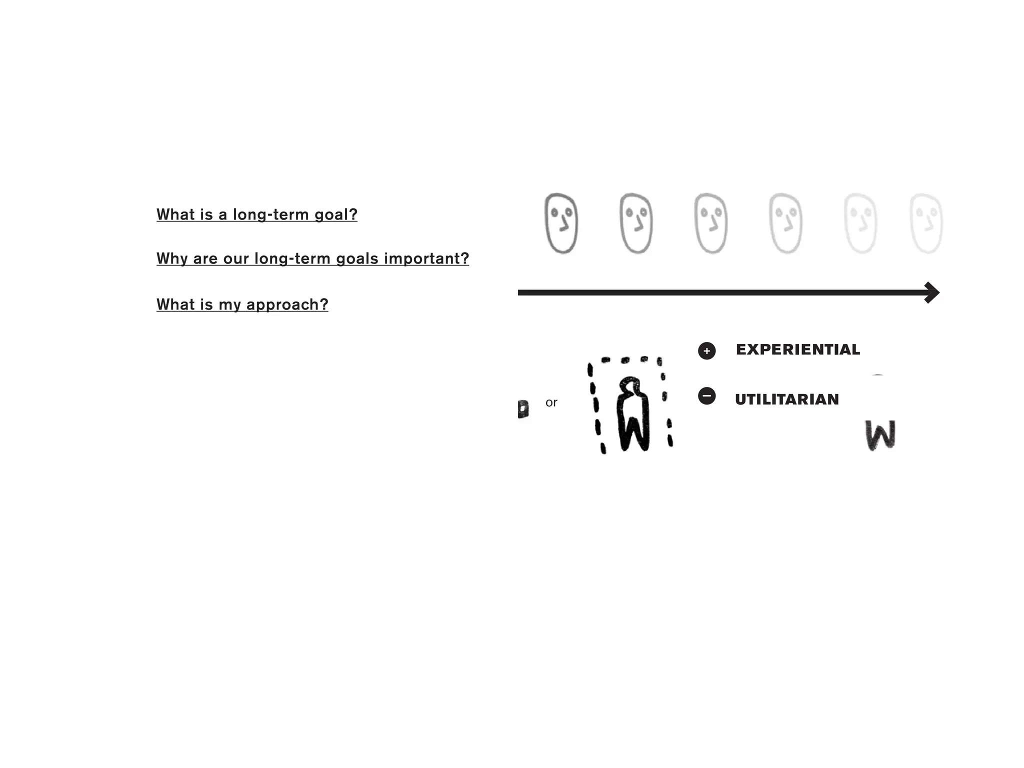 What is a long-term goal?

Why are our long-term goals important?

What is my approach?

                                              +   EXPE R I E NTIAL


                                         or       UTI LITAR IAN
 