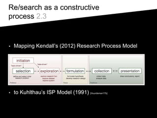 Re/search as a constructive
process 2.3
• Mapping Kendall’s (2012) Research Process Model
• to Kuhlthau’s ISP Model (1991) [Huurdeman17b]
 
