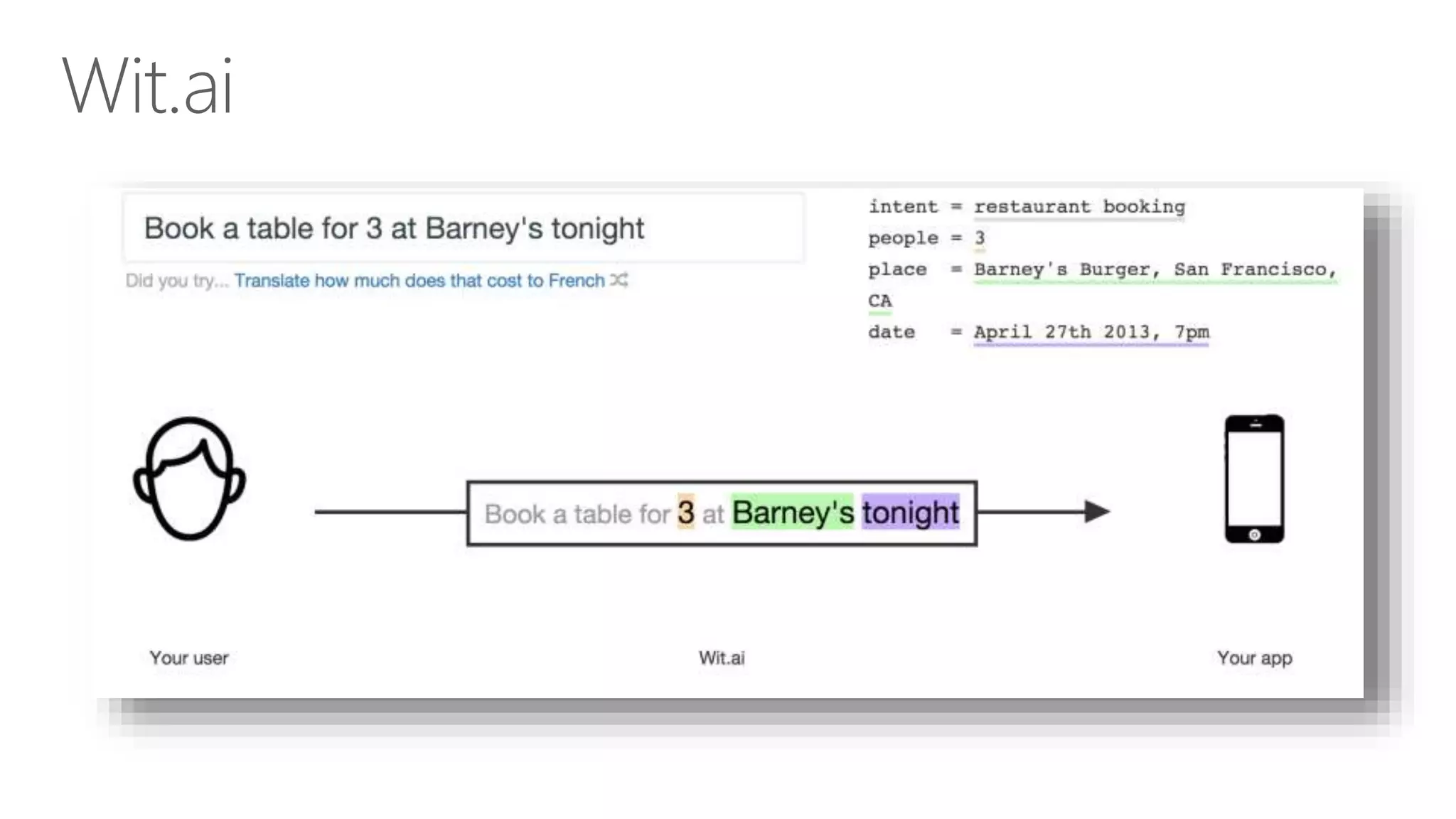 Wit.ai
•Language Understanding Intelligent Service (beta)
 