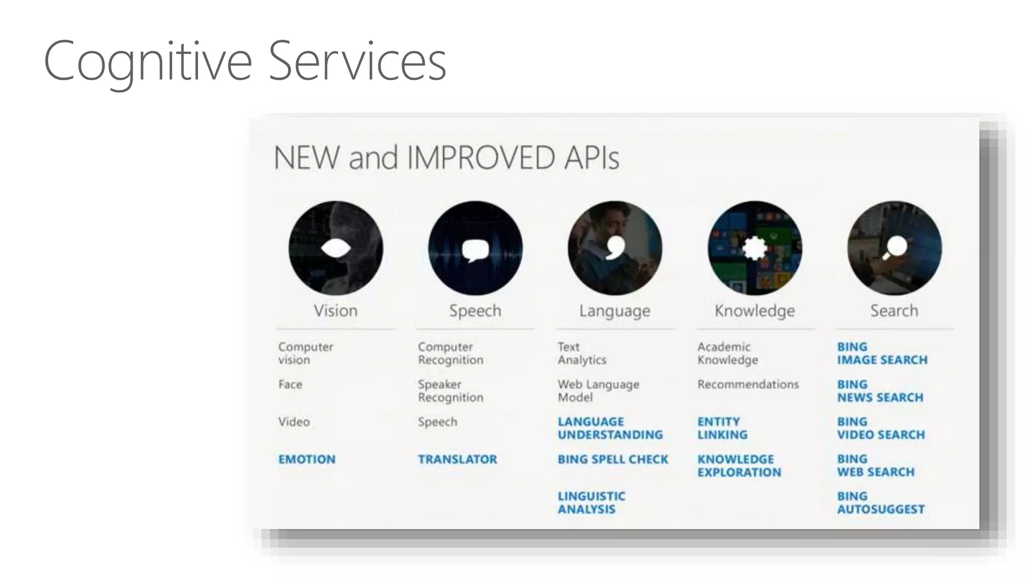 Cognitive Services
•Language Understanding Intelligent Service (beta)
 