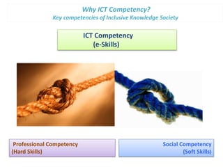 Why ICT Competency?
Key competencies of Inclusive Knowledge Society
ICT Competency
(e-Skills)
Professional Competency
(Har...