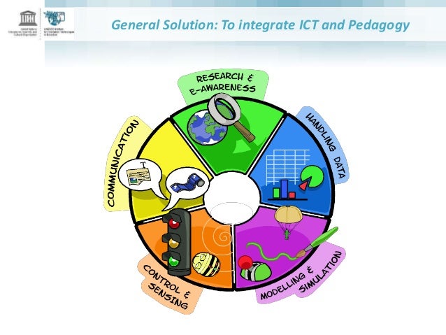 Unesco approach and IITE Experience Slide 23