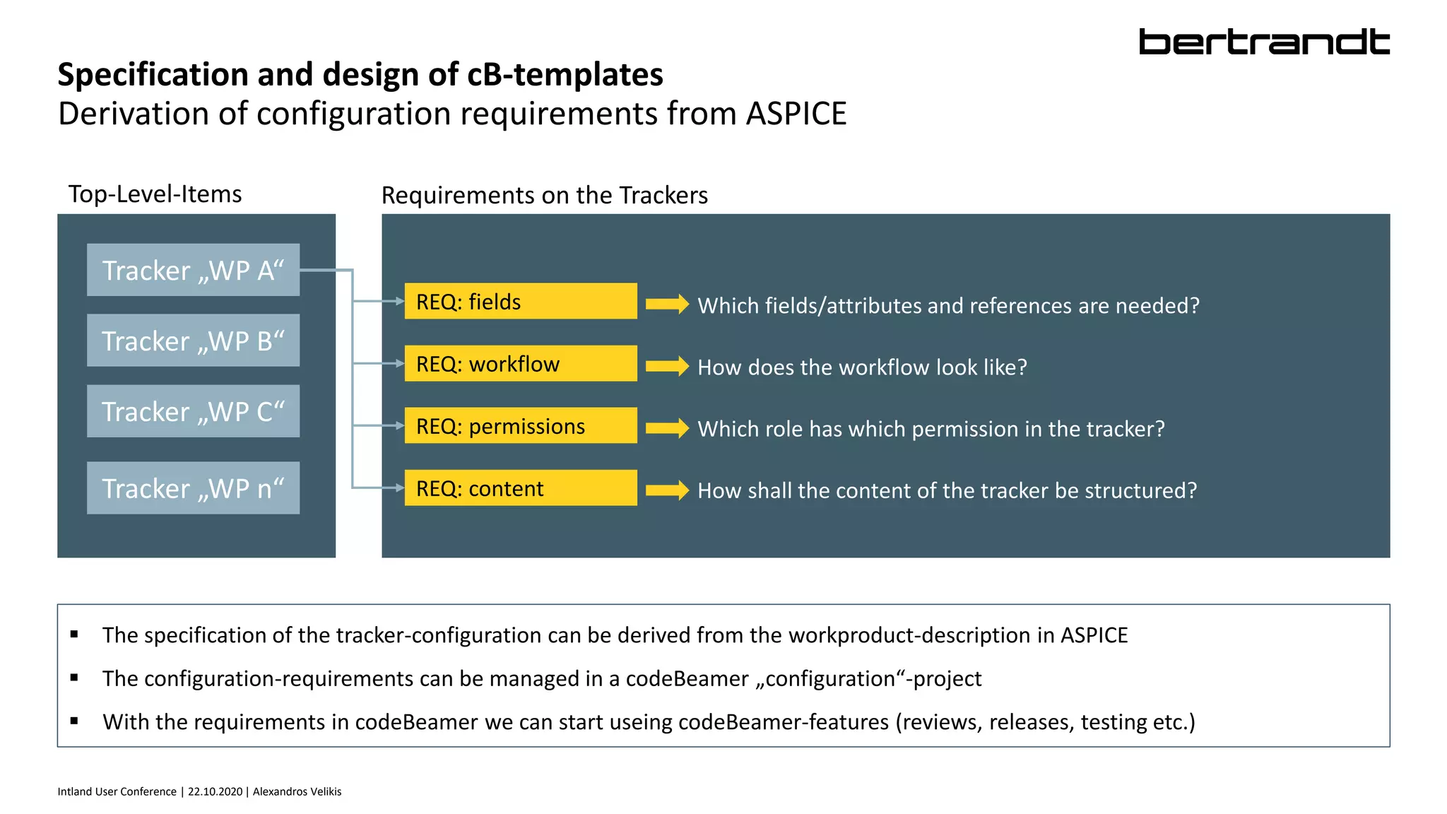 Specification and design of cB-templates
Derivation of configuration requirements from ASPICE
Tracker „WP A“
Tracker „WP B“
Tracker „WP C“
Tracker „WP n“
Top-Level-Items
REQ: fields
REQ: workflow
REQ: permissions
REQ: content
Which fields/attributes and references are needed?
How does the workflow look like?
Which role has which permission in the tracker?
How shall the content of the tracker be structured?
Requirements on the Trackers
Intland User Conference | 22.10.2020 | Alexandros Velikis
 The specification of the tracker-configuration can be derived from the workproduct-description in ASPICE
 The configuration-requirements can be managed in a codeBeamer „configuration“-project
 With the requirements in codeBeamer we can start useing codeBeamer-features (reviews, releases, testing etc.)
 