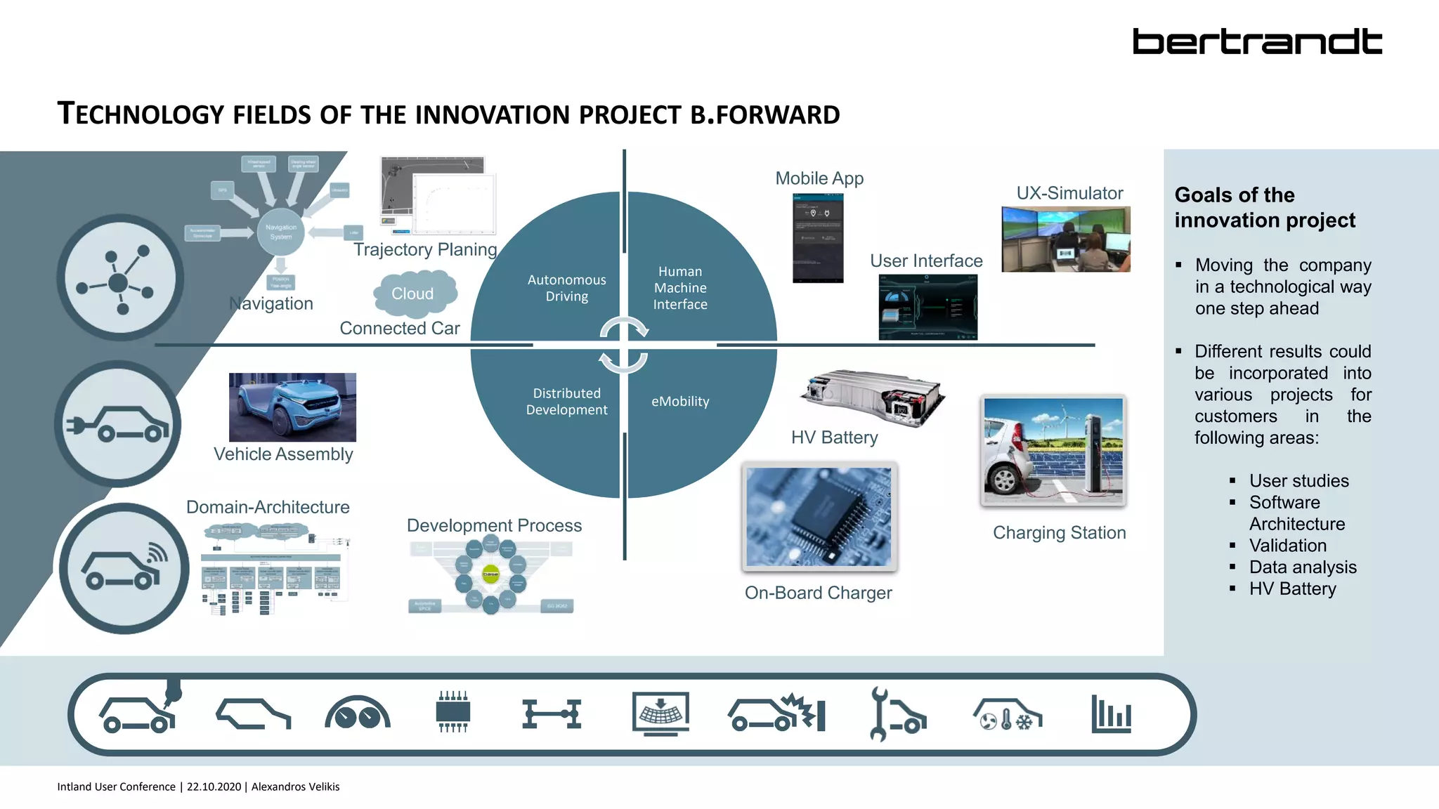 Autonomous
Driving
Human
Machine
Interface
eMobility
Distributed
Development
TECHNOLOGY FIELDS OF THE INNOVATION PROJECT B.FORWARD
Goals of the
innovation project
 Moving the company
in a technological way
one step ahead
 Different results could
be incorporated into
various projects for
customers in the
following areas:
 User studies
 Software
Architecture
 Validation
 Data analysis
 HV Battery
Trajectory Planing
Domain-Architecture
Vehicle Assembly
Navigation
Development Process
HV Battery
Connected Car
User Interface
Mobile App
On-Board Charger
Charging Station
UX-Simulator
Intland User Conference | 22.10.2020 | Alexandros Velikis
 