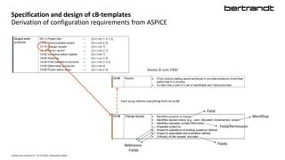 Specification and design of cB-templates
Derivation of configuration requirements from ASPICE
Intland User Conference | 22.10.2020 | Alexandros Velikis
Field/Permission
Workflow
Field
FieldsReference-
Fields
Each xx-yy inherits everything from its xx-00
 