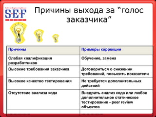 Alexandrov Alex Quality