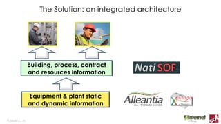The Solution: an integrated architecture
11/03/2015 | ‹#›
Equipment & plant static
and dynamic information
Building, process, contract
and resources information
 