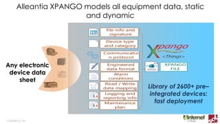 Alleantia XPANGO models all equipment data, static
and dynamic
11/03/2015 | ‹#›
XPANGO
FILE
Communicatio
n protocol
Engineered
data format
Alarm
conditions
Read / Write
data mapping
Logging and
reporting info
Device type
and category
file info and
signature
Maintenance
plan
Any electronic
device: tech
data sheet
Library of 2600+ pre–
integrated devices:
fast and repeatable
deployment
 