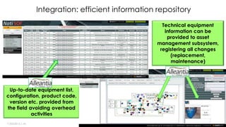 Up-to-date equipment list,
configuration, product code,
version etc. from the field
avoiding duplicated
activities
Technical equipment
information provided to
management system,
registering all changes
(replacement,
maintenance)
NatiSOF
Advantages (1): efficient information inventory
11/03/2015 | ‹#›
 