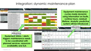NatiSOF
11/03/2015 | ‹#›
Advantages (2): dynamic maintenance plan
Equipment status / alerts
triggers maintenance plan
changes, coordinated by
resources availability and
SLA
Equipment maintenance
cycles made dynamic
using information on faults,
runtime hours, residual
lifetime. Analytic predictive
system will be introduced
 