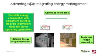 NatiSOF
Target results: SLA compliance with resources and cost
optimization
11/03/2015 | ‹#›
• Reduce Overhead
• Updated information
• Coordinate resources with
dynamic information
• Support technicians with
common information set
• Reduce specialist
intervention
Minimize unplanned downtime
Minimize maintenance downtime
Improve resolution speed
 