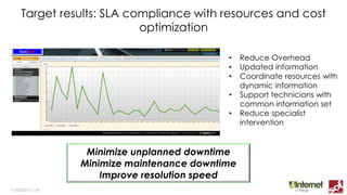 NatiSOF
NatiSOF
Effective Information Access: from 2D to 3D
11/03/2015 | ‹#›
2D: partial information set, requires
specialist, needs additional input from
field (inspections, direct knowledge)
3D: Full view in all dimensions, tagged
equipment, relative positioning,
distance, reach. Virtual reality for
preparing critical and routinary tasks
 
