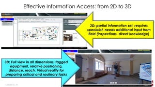 Virtual 3D Sample
11/03/2015 | ‹#›
 