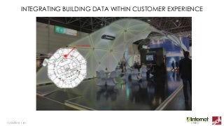 11/03/2015 | ‹#›
INTEGRATING BUILDING DATA WITHIN CUSTOMER EXPERIENCE
 
