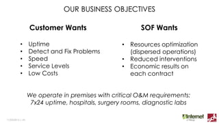 OUR BUSINESS OBJECTIVES
11/03/2015 | ‹#›
Customer Wants SOF Wants
• Uptime
• Detect and Fix Problems Fast
• Minimize business impacts
• Service Levels
• Low Costs
• Resources optimization
(dispersed operations)
• Reduced interventions
• Economic results on
each contract
 